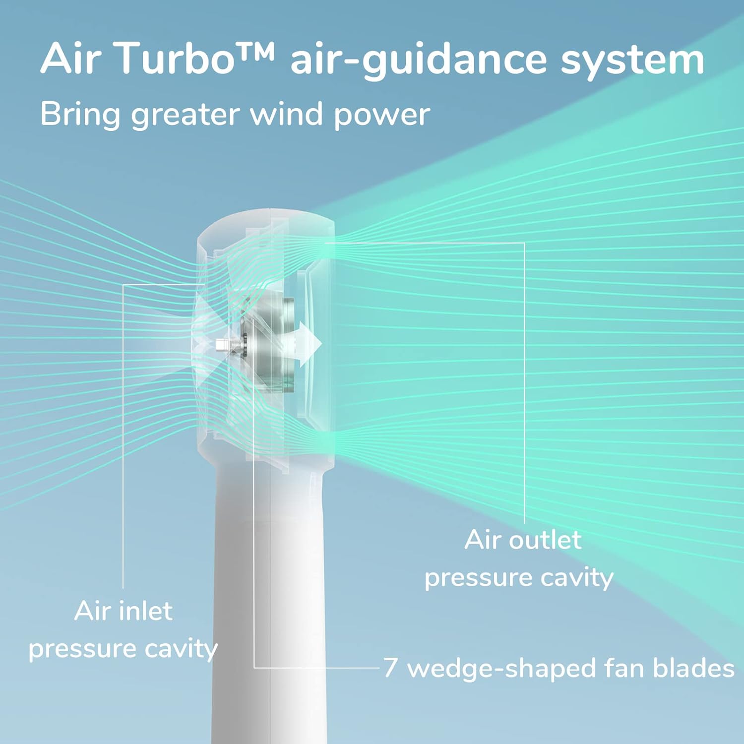 JISULIFE (S01FA4301005) PORTABLE HANDHELD FAN5 PLUS (4000MAH) WHITE - Image 3