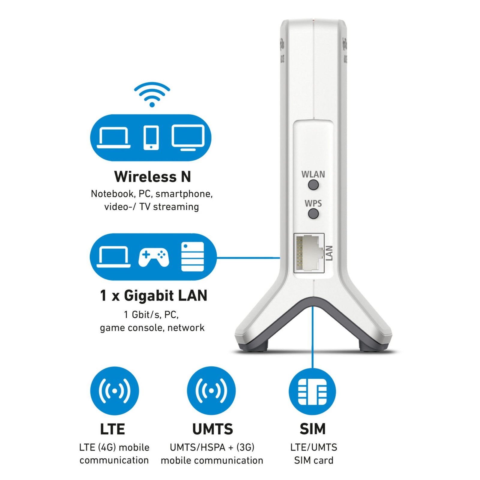 AVM FRITZ!BOX 6820 LTE (20002907) INTERNATIONAL EDITION - Image 2